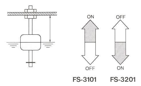 液位傳感器（水位傳感器）FS-3101、FS-3201開(kāi)關(guān)電平