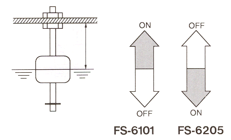 液位傳感器（水位傳感器）FS-FS-6101/6205開(kāi)關(guān)電平