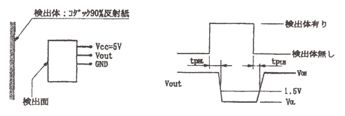 光電傳感器(光學傳感器)OH-118-A5電氣/光學 (Ta=25°C)圖示