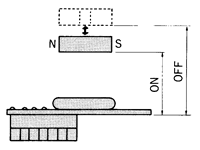 PSP-05接近開(kāi)關(guān)工作特性1