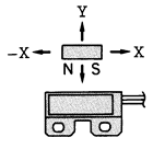 PS-3870接近開關工作特性1