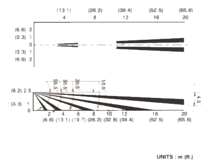 紅外線檢測器（防盜報(bào)警器/紅外線報(bào)警器）APX-101探測類型