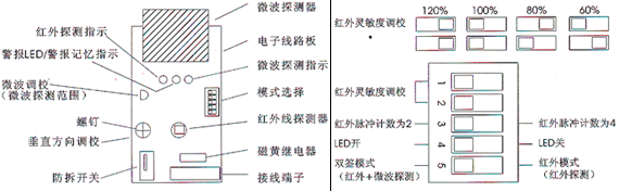 紅外線檢測(cè)器（防盜報(bào)警器/紅外線報(bào)警器）XC-1M部件說明和模式選擇