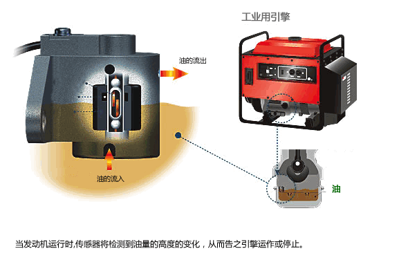 液位控制及油位控制結(jié)構(gòu)說明