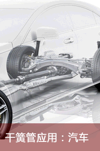 汽車行業(yè)（一）